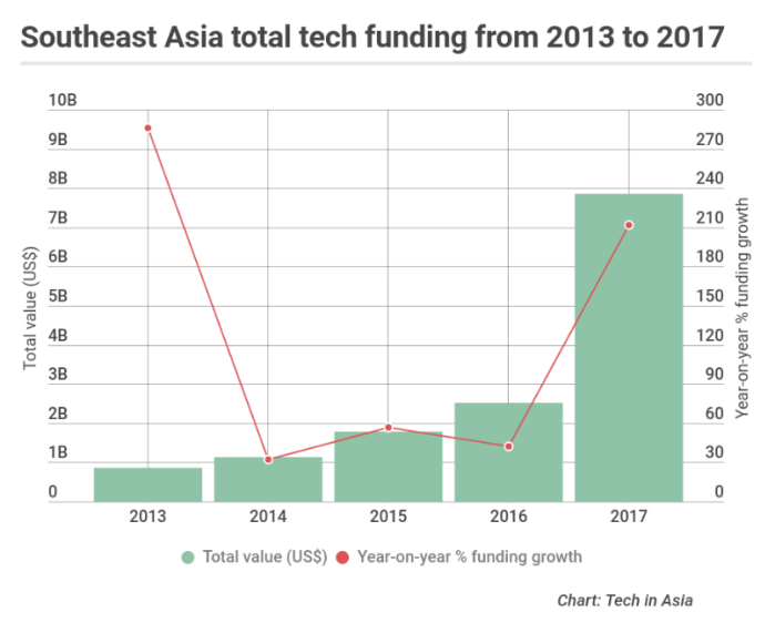 chart - Funding .png